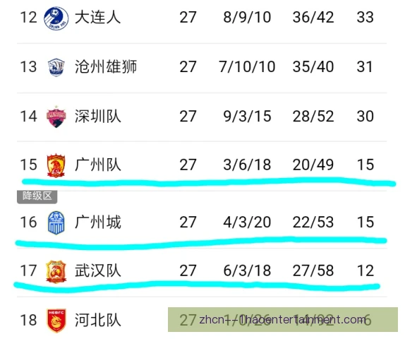 中前场组合保级分数预估，进攻效率决定命运